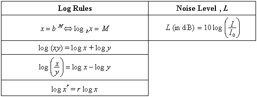 logarithms-rules