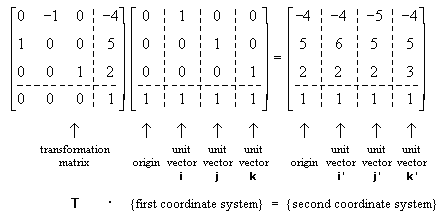 matrix transformation examples